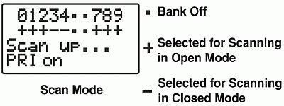 Easier to Read Pro-93/95/2053 Scanner Manual